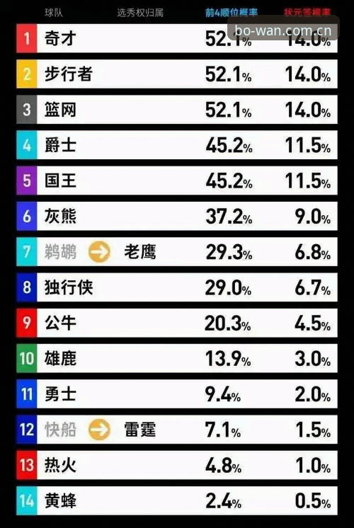 2026年选秀观察指南：雷霆三签运作思路与博万全站数据追踪手册